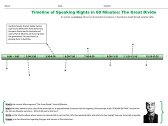 Media Manipulation: Unit Outline