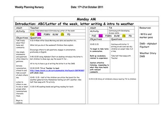 Weather weekly planning EYFS