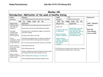 Healthy Eating weekly plan EYFS