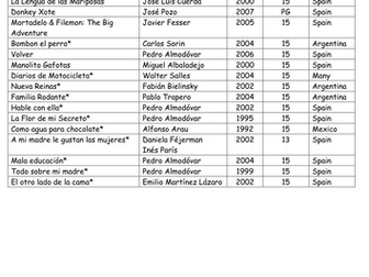 A list of films suitable for KS4/5