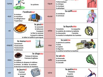Common French Endings and Gender