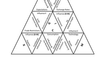 AS Economics - Macroeconomic Tarsia Puzzle