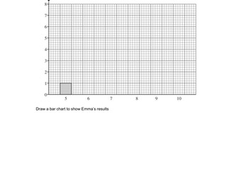 Bar Charts Lesson KS3