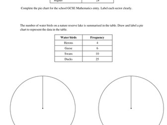 Pie Charts Lesson plan and test KS3
