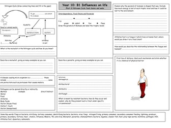 B1 Revision - Influences on Life (Part 6)