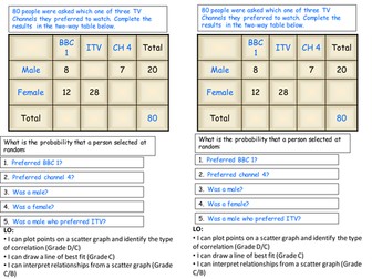 Scatter graphs lesson - Be an actuary
