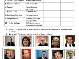 2012 French presidential elections - Candidates