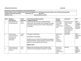 Body Adornment Sculpture project
