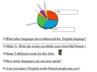 I can't do French!!!