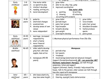 Health and Social Care revision guide