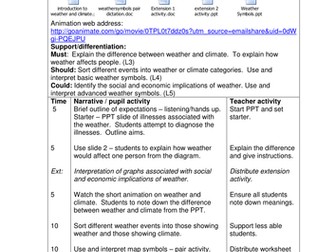Weather & Climate Lesson Plan