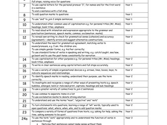 Grammar Scheme of work