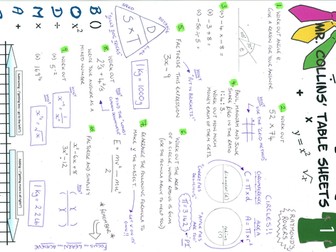 Condensed version of Mr Collin's Maths Sheets