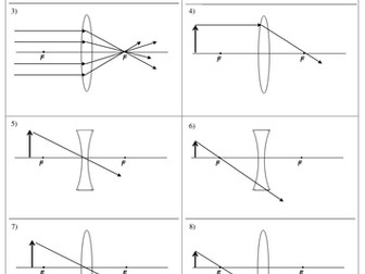 Which ray diagrams are right - lenses