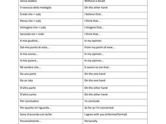 Italian Essay Phrases