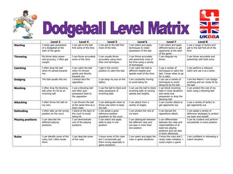 Dodgeball Level Matrix