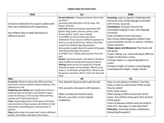 Diamond Jubilee  for Early Years