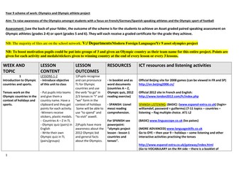 Yr 9 SOW fo Olympic Games Project - fr,de and es