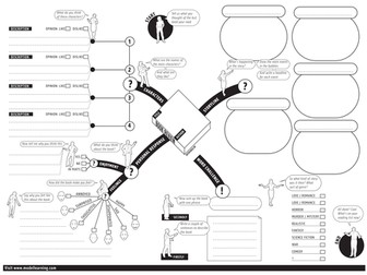 Book review Mind Map