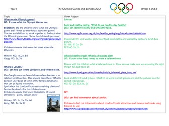 Year 1 Olympic Theme planning