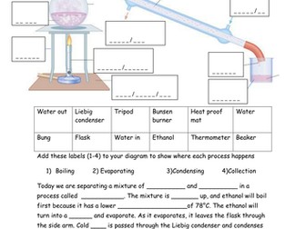 Separating a mixture of ethanol and water