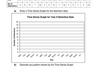 Time Series and Moving Averages Teaching Resources