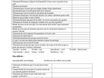 Les vêtements - définitions