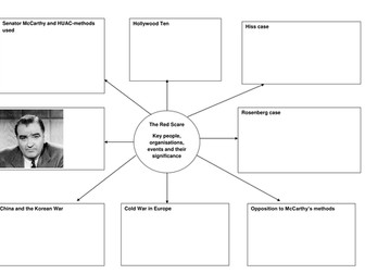 Edexcel IGCSE A8 Divided Union revision diagram
