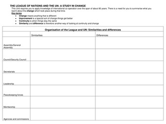 League of Nations and UN revision tables