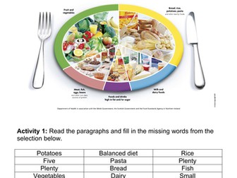 The Eatwell Plate