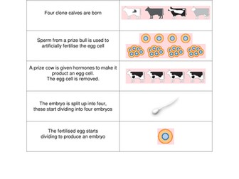 AQA GCSE Biology B1 cloning PPT