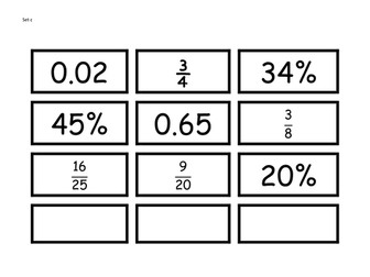 Ordering Activity - Frac Dec & Per