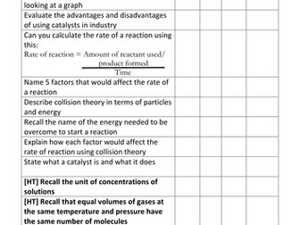 AQA Additional Science C2 specification checklists