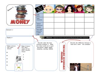 GCSE Economics Revision Mind Maps - Unit 11