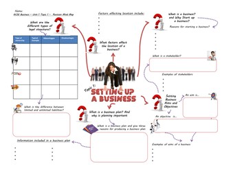 GCSE Business Revision Mind Maps - Unit 1 & 2