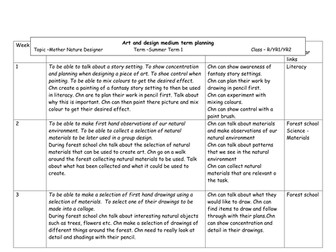 Mother Nature Designer- Medium Term Planning