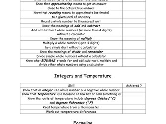 Foundation Checklist