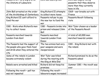 Peasants Revolt card sort