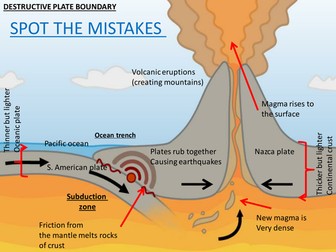 Destructive plate boundary -spot the mistake