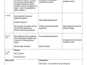 Pythagoras Lesson Plan and Worksheets