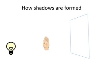 How Shadows are formed