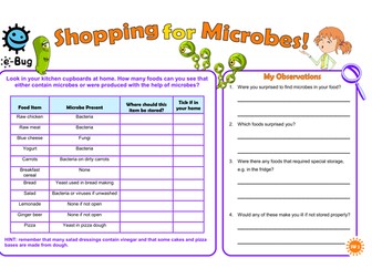 Primary - Useful Microbes: Alternative