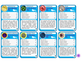 Secondary - Introduction to Microbes: Pupil Sheets