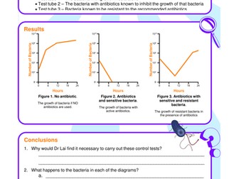 Secondary - Antibiotic Use & Medicine: Alternative
