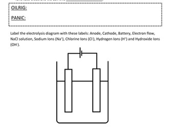 Electrolysis of Brine