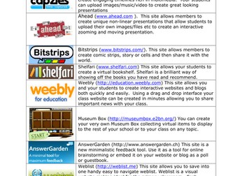 28 free web tools for the classroom