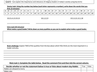 Importance & relevance of religious leaders-Rabbis