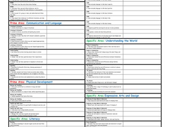 EYFS Profile Tracking Grid 2012