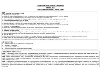 Iron Man sculpture & working in different mediums