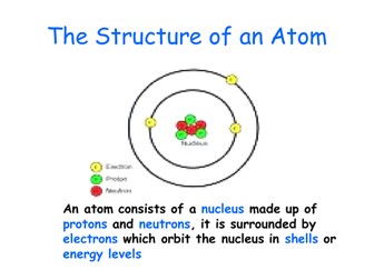 Nuclear Physics revision power point